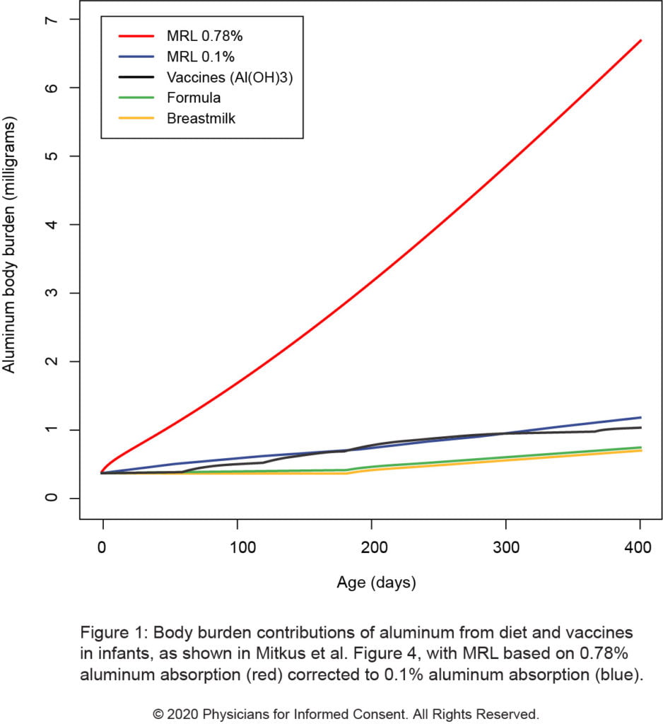 Mitkus 2011 Erratum Figure 1
