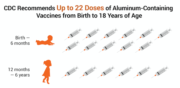 Aluminum infographic
