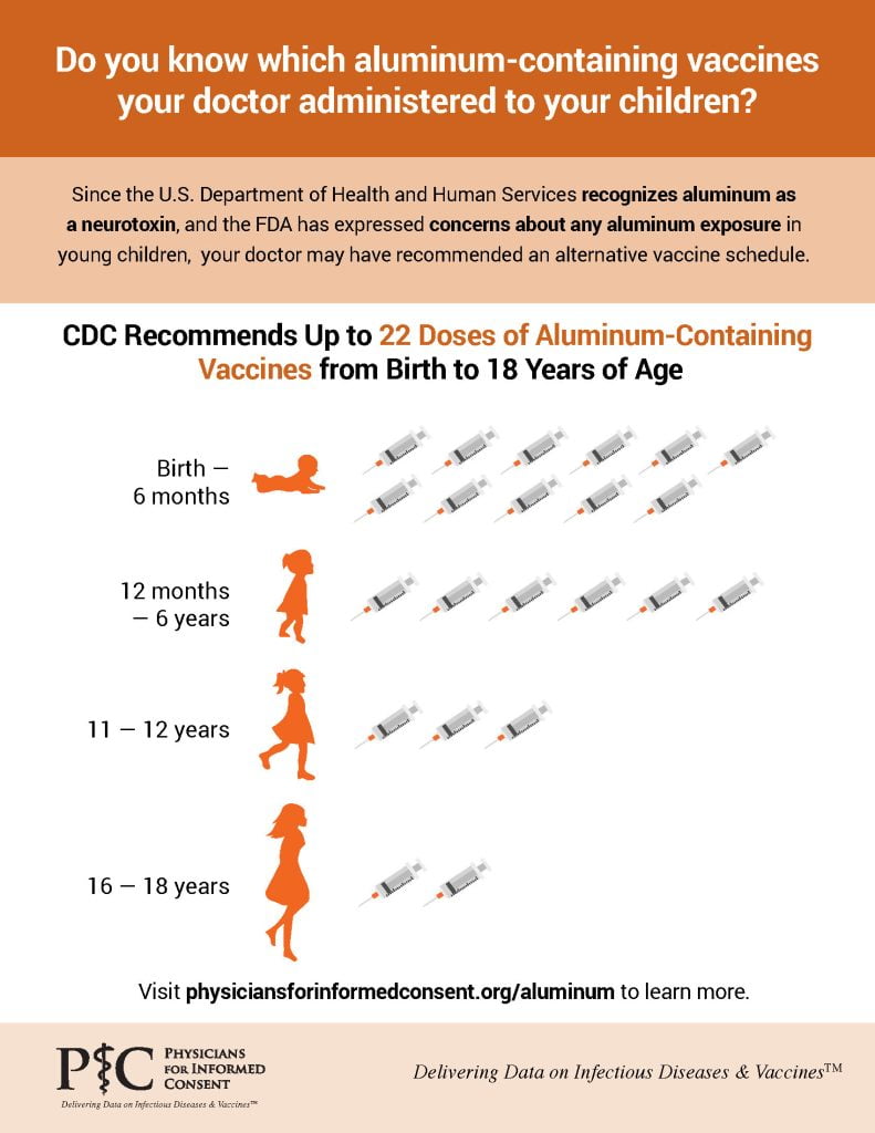PIC Aluminum-Containing Vaccines PSA